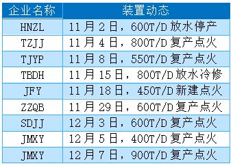 玻璃：交割主导玻璃行情，供应紧张有望趋缓【点石成金】