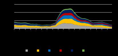 玻璃：交割主导玻璃行情，供应紧张有望趋缓【点石成金】