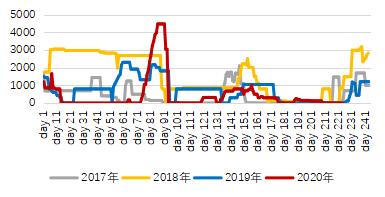 玻璃：交割主导玻璃行情，供应紧张有望趋缓【点石成金】