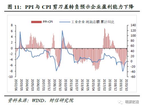 cpi 名义gdp_人民的名义