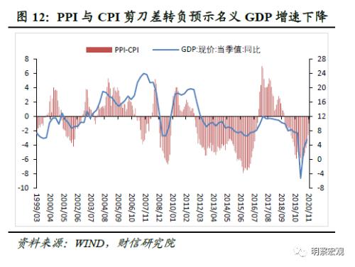 gdp增速和银行利润的关系_枕戈待旦 2018H2 中国宏观展望 天风宏观宋雪涛(3)