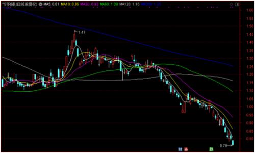 8.3万股民请注意！两家公司面退风险高悬，最惨暴跌超95%…
