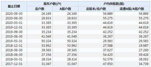 8.3万股民请注意！两家公司面退风险高悬，最惨暴跌超95%…