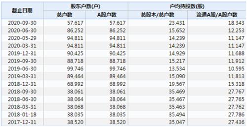 8.3万股民请注意！两家公司面退风险高悬，最惨暴跌超95%…