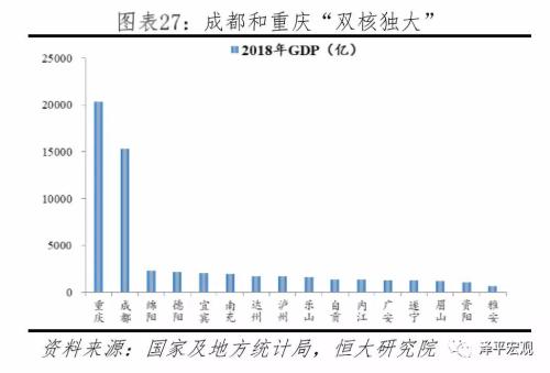 中国五大城市群发展潜力