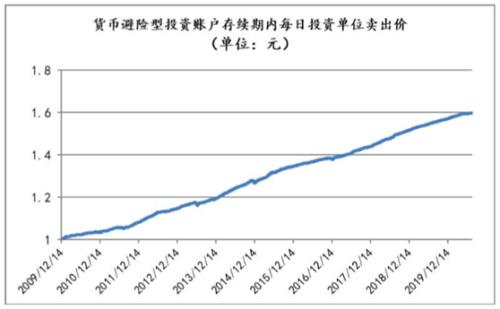 又见爆款，40亿额度半天售罄！有人提前做好双录都没抢到，这个理财产品长啥样？