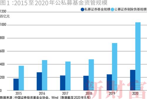 私募大爆发！一年涨逾万亿，百亿量级超60家，九成仍亏损…财富定制时代到来？
