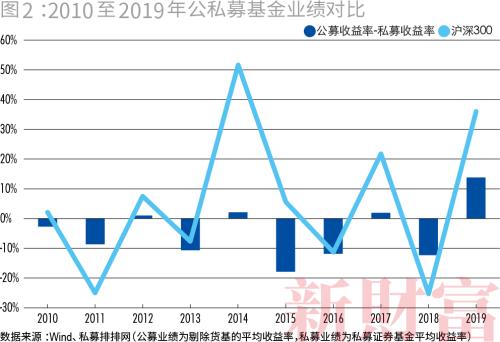 私募大爆发！一年涨逾万亿，百亿量级超60家，九成仍亏损…财富定制时代到来？