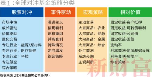 私募大爆发！一年涨逾万亿，百亿量级超60家，九成仍亏损…财富定制时代到来？
