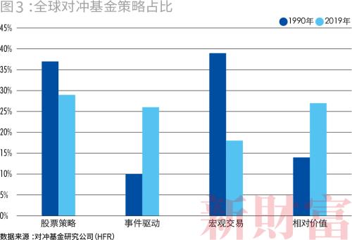 私募大爆发！一年涨逾万亿，百亿量级超60家，九成仍亏损…财富定制时代到来？