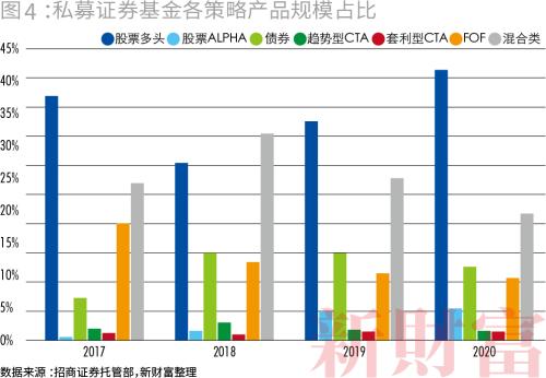 私募大爆发！一年涨逾万亿，百亿量级超60家，九成仍亏损…财富定制时代到来？