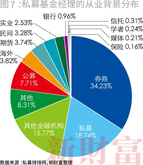 私募大爆发！一年涨逾万亿，百亿量级超60家，九成仍亏损…财富定制时代到来？
