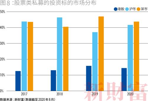 私募大爆发！一年涨逾万亿，百亿量级超60家，九成仍亏损…财富定制时代到来？