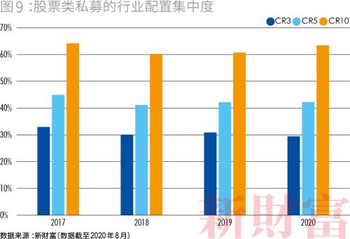 私募大爆发！一年涨逾万亿，百亿量级超60家，九成仍亏损…财富定制时代到来？