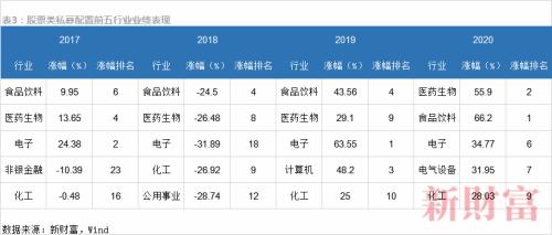 私募大爆发！一年涨逾万亿，百亿量级超60家，九成仍亏损…财富定制时代到来？