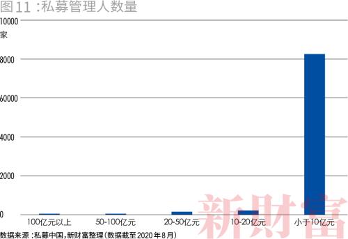 私募大爆发！一年涨逾万亿，百亿量级超60家，九成仍亏损…财富定制时代到来？