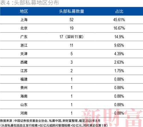 私募大爆发！一年涨逾万亿，百亿量级超60家，九成仍亏损…财富定制时代到来？