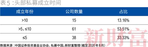 私募大爆发！一年涨逾万亿，百亿量级超60家，九成仍亏损…财富定制时代到来？