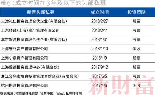 私募大爆发！一年涨逾万亿，百亿量级超60家，九成仍亏损…财富定制时代到来？