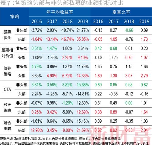 私募大爆发！一年涨逾万亿，百亿量级超60家，九成仍亏损…财富定制时代到来？