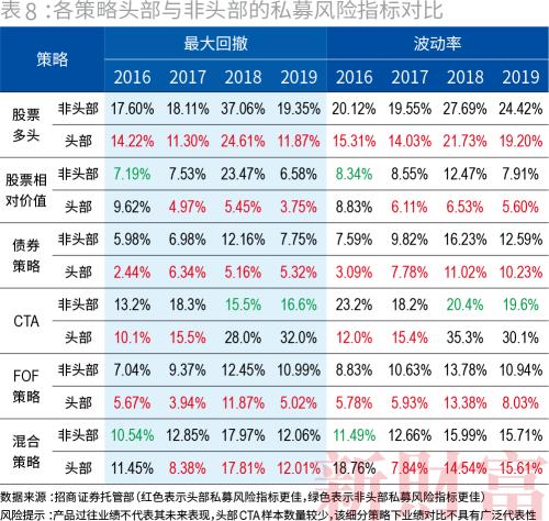 私募大爆发！一年涨逾万亿，百亿量级超60家，九成仍亏损…财富定制时代到来？