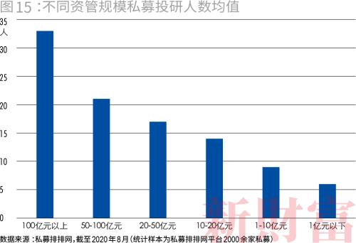 私募大爆发！一年涨逾万亿，百亿量级超60家，九成仍亏损…财富定制时代到来？