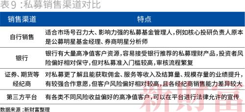 私募大爆发！一年涨逾万亿，百亿量级超60家，九成仍亏损…财富定制时代到来？