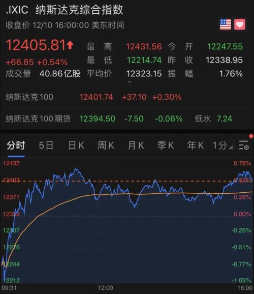 今年美股最大最火IPO来了!狂涨112%,市值5600亿…