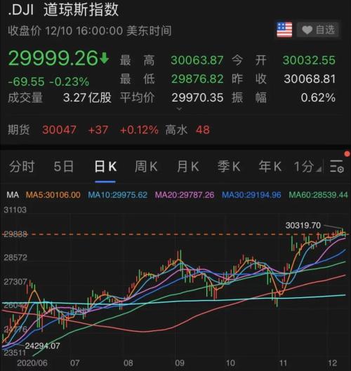 今年美股最大最火IPO来了!狂涨112%,市值5600亿…