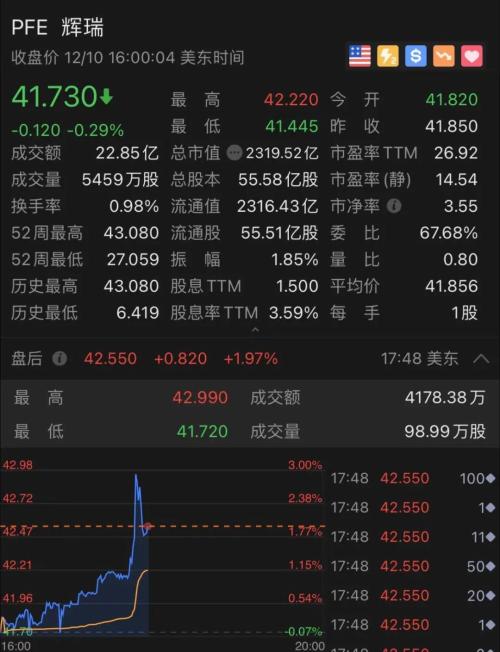 今年美股最大最火IPO来了!狂涨112%,市值5600亿…