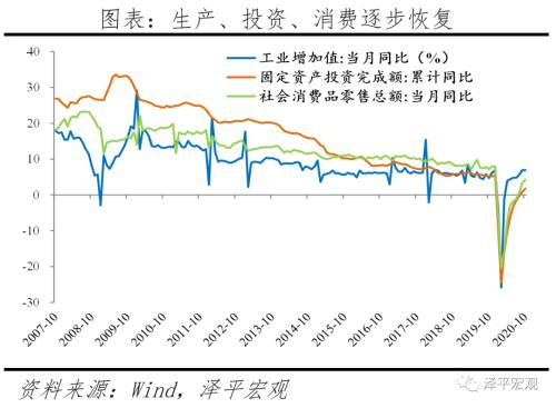 2021年怎么干？4季度政治局会议传递重大信号