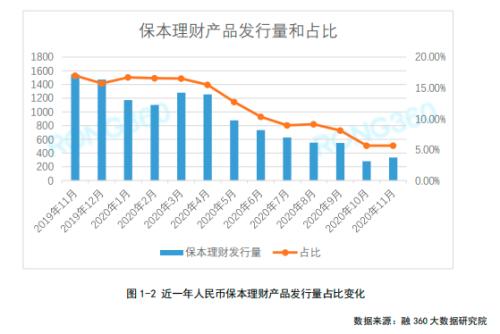 ［11月银行理财报告］量价齐升 理财子公司开始自建渠道