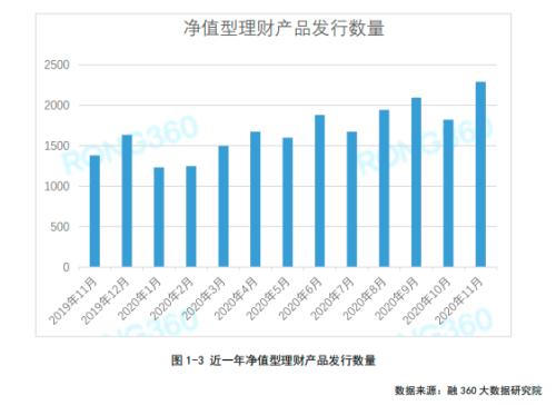 ［11月银行理财报告］量价齐升 理财子公司开始自建渠道