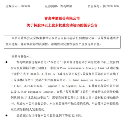 二股东减持！超1000亿啤酒巨头H股大跌，A股却大涨