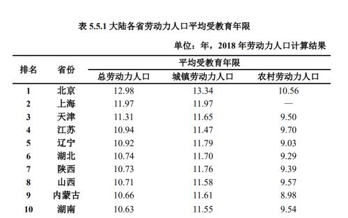 打工人在变老：平均劳动力年龄已38.4岁 ，东北最老广东很年轻