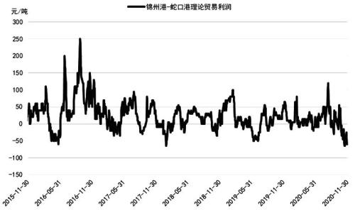 玉米供应紧张局面有望缓解