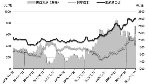 玉米供应紧张局面有望缓解