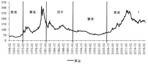 黄金究竟如何定价？