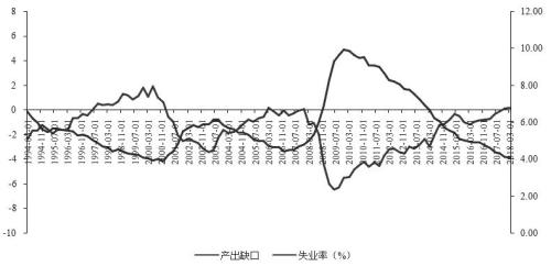 黄金究竟如何定价？
