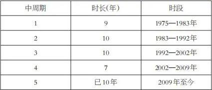黄金究竟如何定价？
