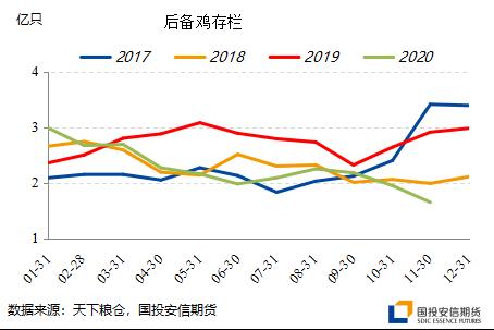 去产能逻辑助推远月鸡蛋期货价格 看好明年行情【点石成金】