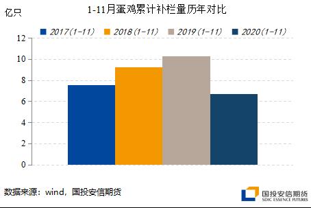 去产能逻辑助推远月鸡蛋期货价格 看好明年行情【点石成金】