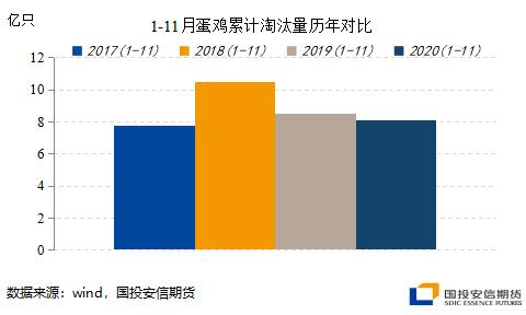 去产能逻辑助推远月鸡蛋期货价格 看好明年行情【点石成金】