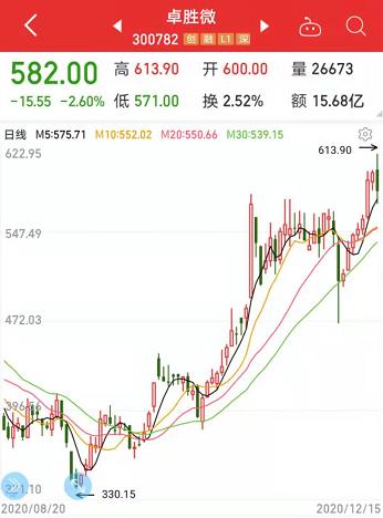 瞬间抢光！华为Mate40预售