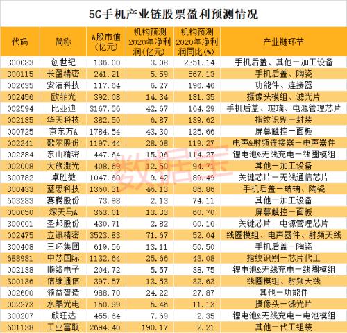 瞬间抢光！华为Mate40预售