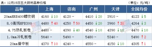 铁矿石期货涨近1000关口，钢价要止跌？