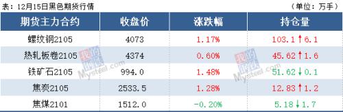 铁矿石期货涨近1000关口，钢价要止跌？