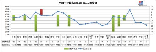 铁矿石期货涨近1000关口，钢价要止跌？
