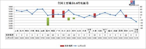 铁矿石期货涨近1000关口，钢价要止跌？