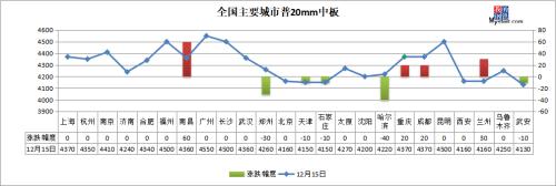 铁矿石期货涨近1000关口，钢价要止跌？